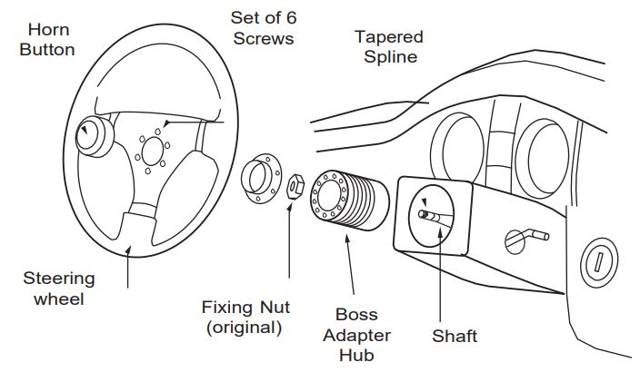 Boss Kit Fitting Diagram