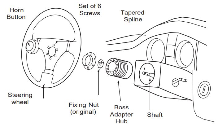 Boss Kit Fitting Diagram