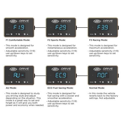 SAAS-Drive 6 Mode Throttle Controller