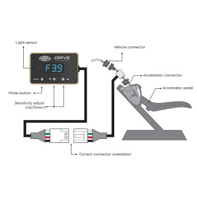 SAAS-Drive 6 Mode Throttle Controller